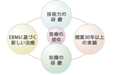 融合