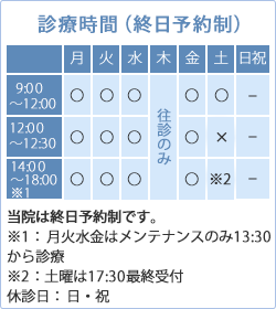 診療時間表